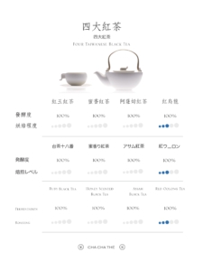四大紅茶