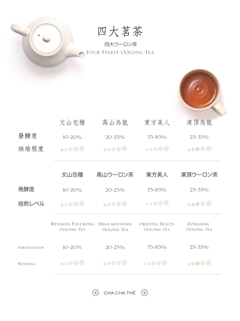 四大茗茶